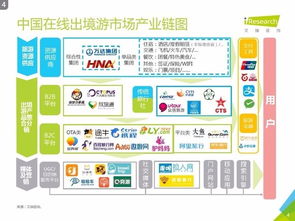艾瑞咨詢2016中國在線出境游市場研究報告 金融信息咨詢服務視角