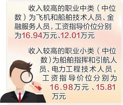 河北省發(fā)布2022年金融信息咨詢服務(wù)職業(yè)工資指導(dǎo)價位，助力行業(yè)薪酬規(guī)范化